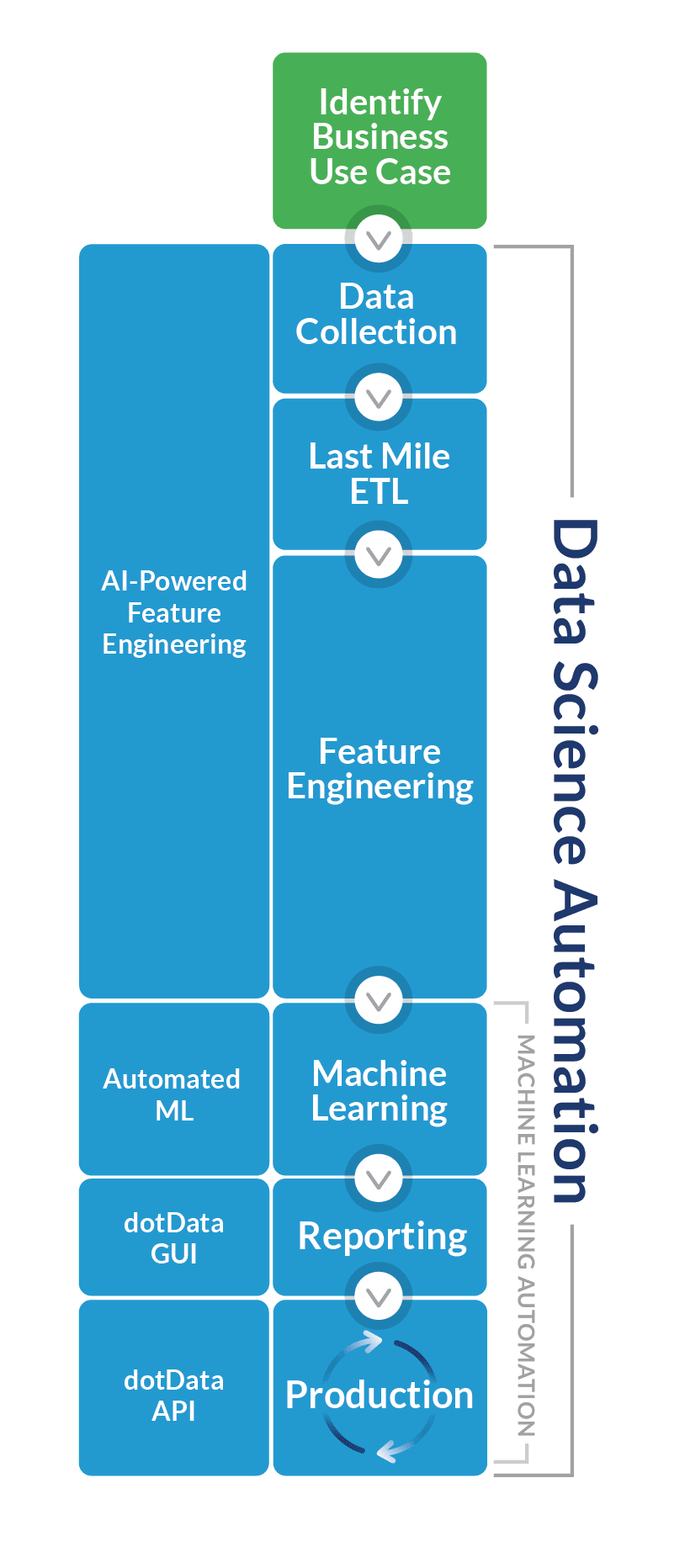 DotData Data Science Automation - Mobile