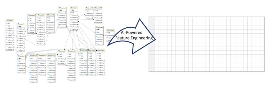 Feature Engineering