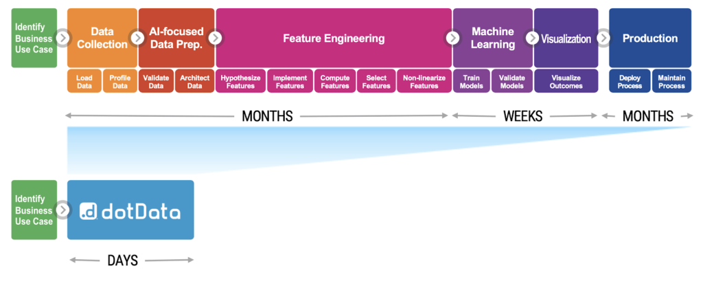 AI Automation To Enable Smart Manufacturing-2