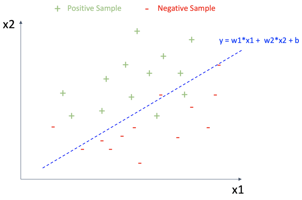 dotData Transparency Blog - Figure 1