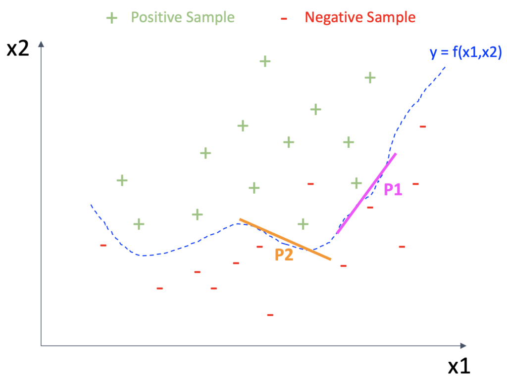 dotData Transparency Blog - Figure 2