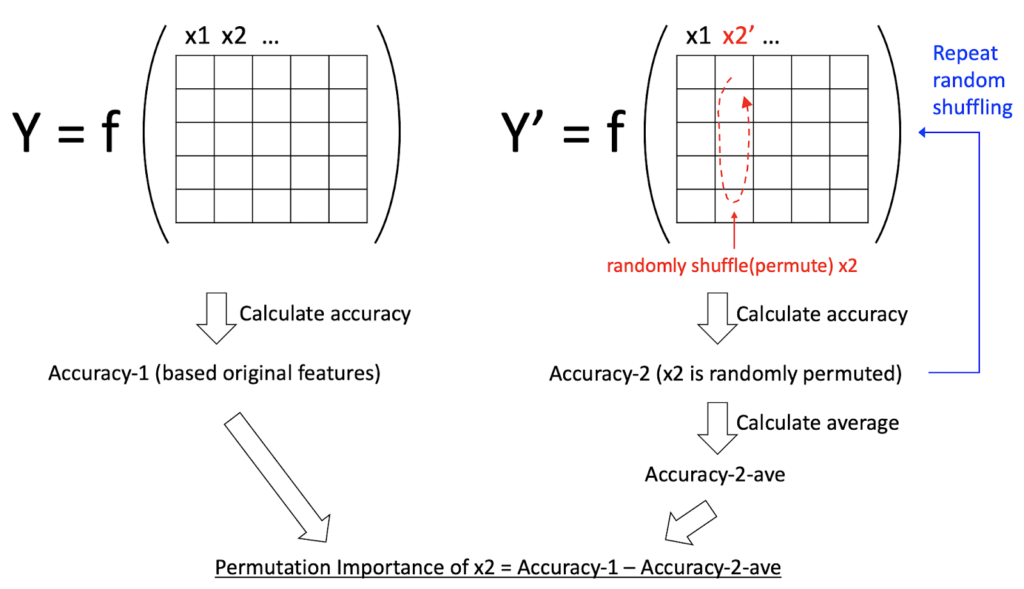 dotData Transparency Blog - Figure 3