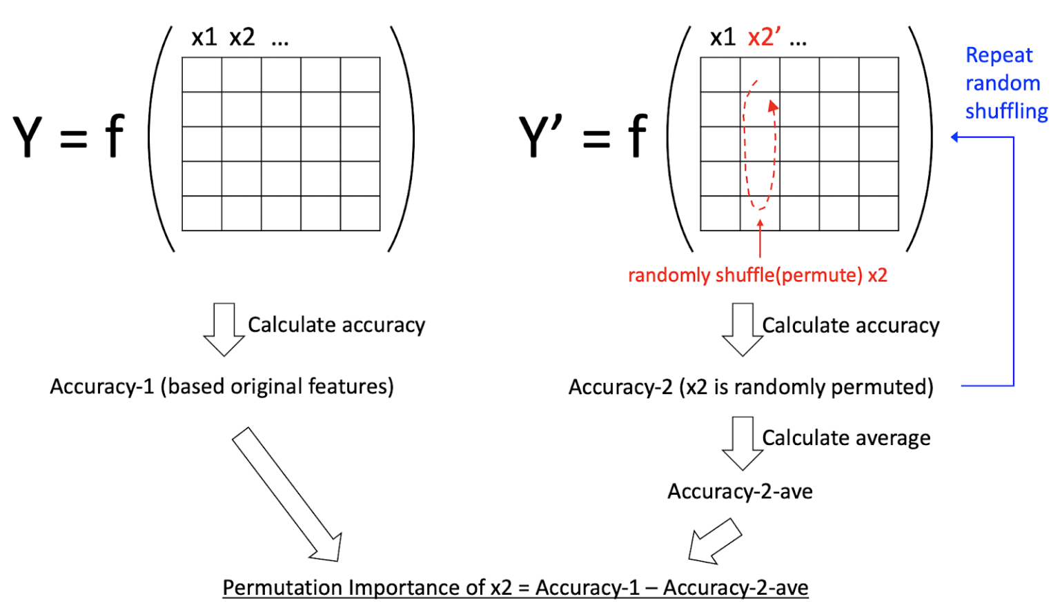 Basic Concepts and Techniques of AI Model Transparency | dotData