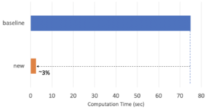 Fig.7 : Computation time of permutation importance using the “baseline” and “new” methods.