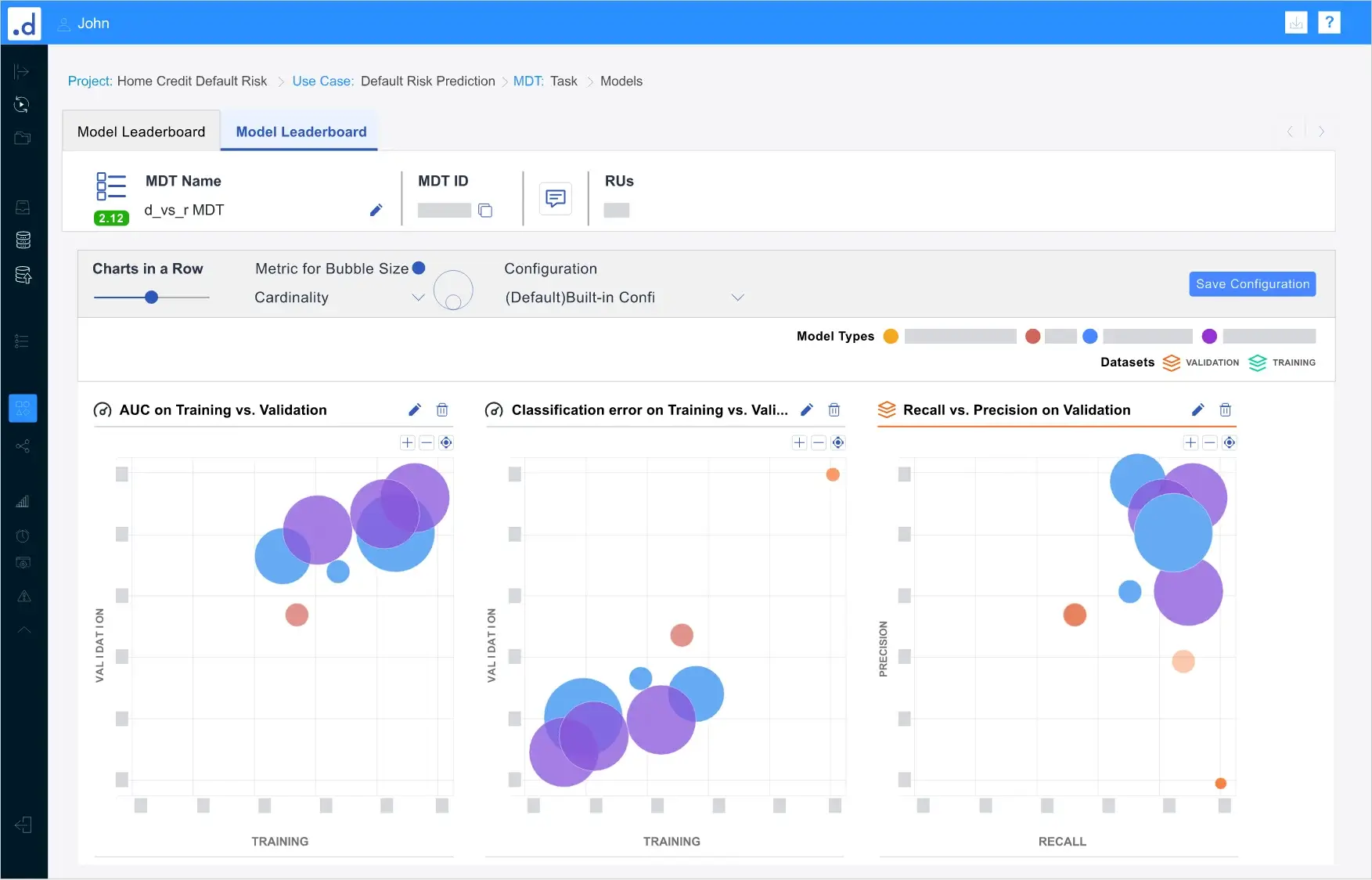 Select The Right Predictive Model