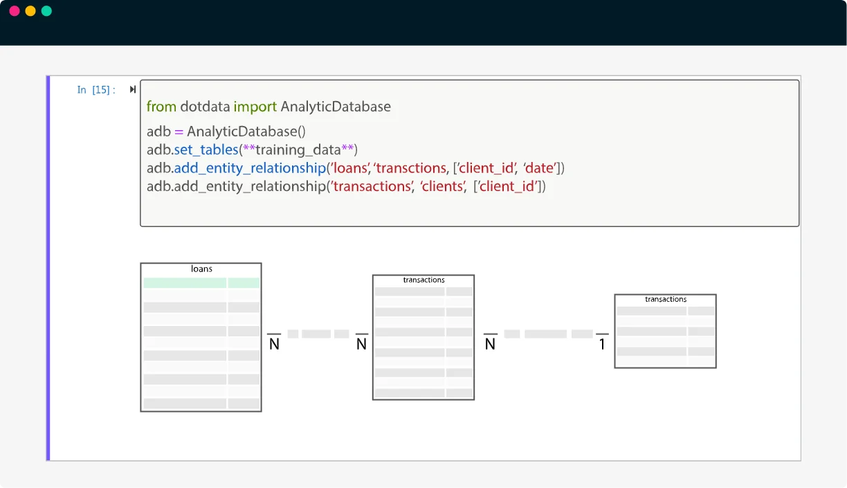 Prepare Tables as Dataframes