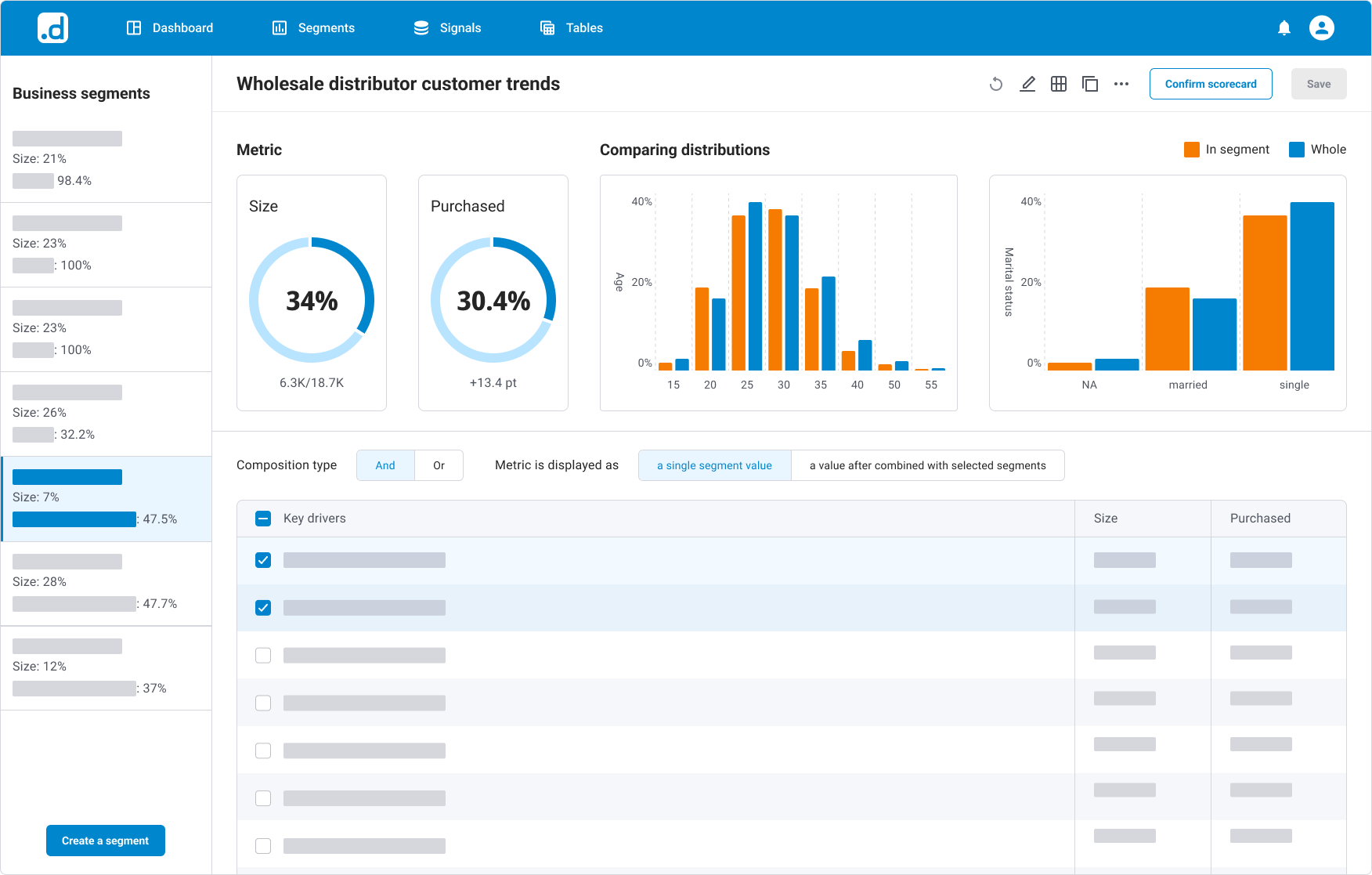 Analyze Business Segments