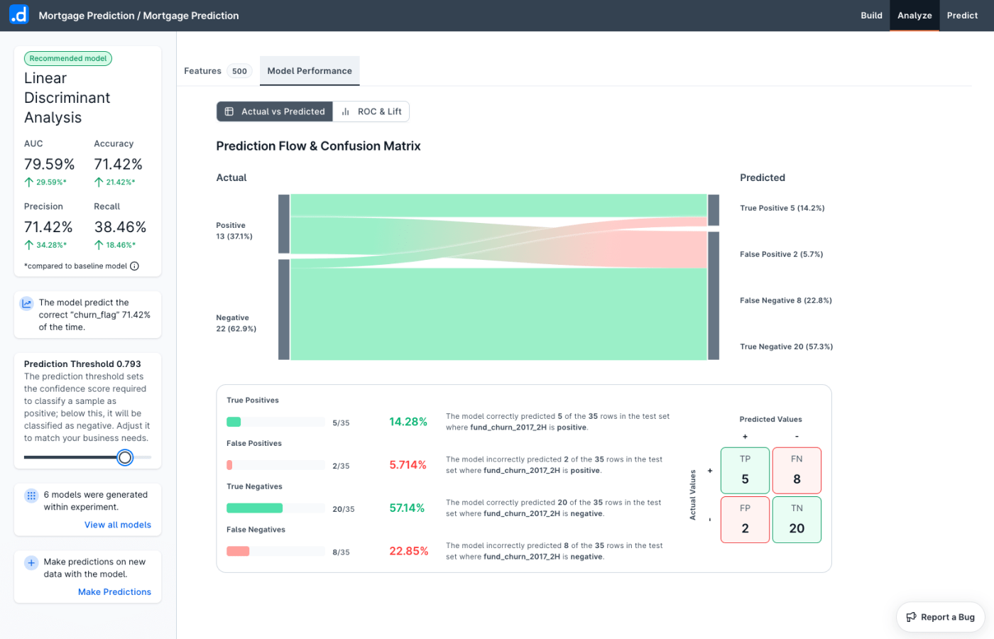 Empower Citizen Data Scientists