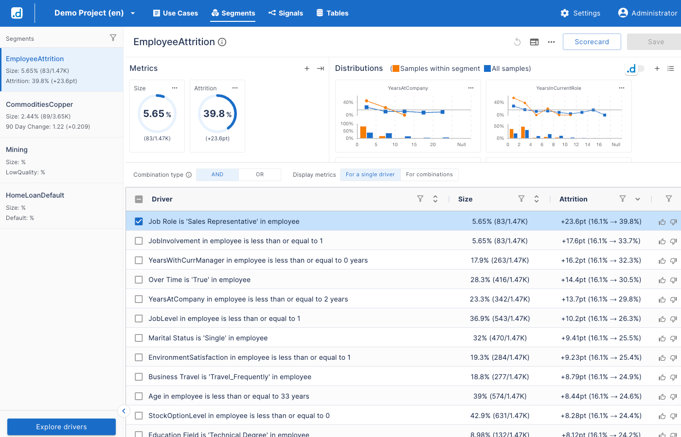 Uncover What Drives Your KPIs