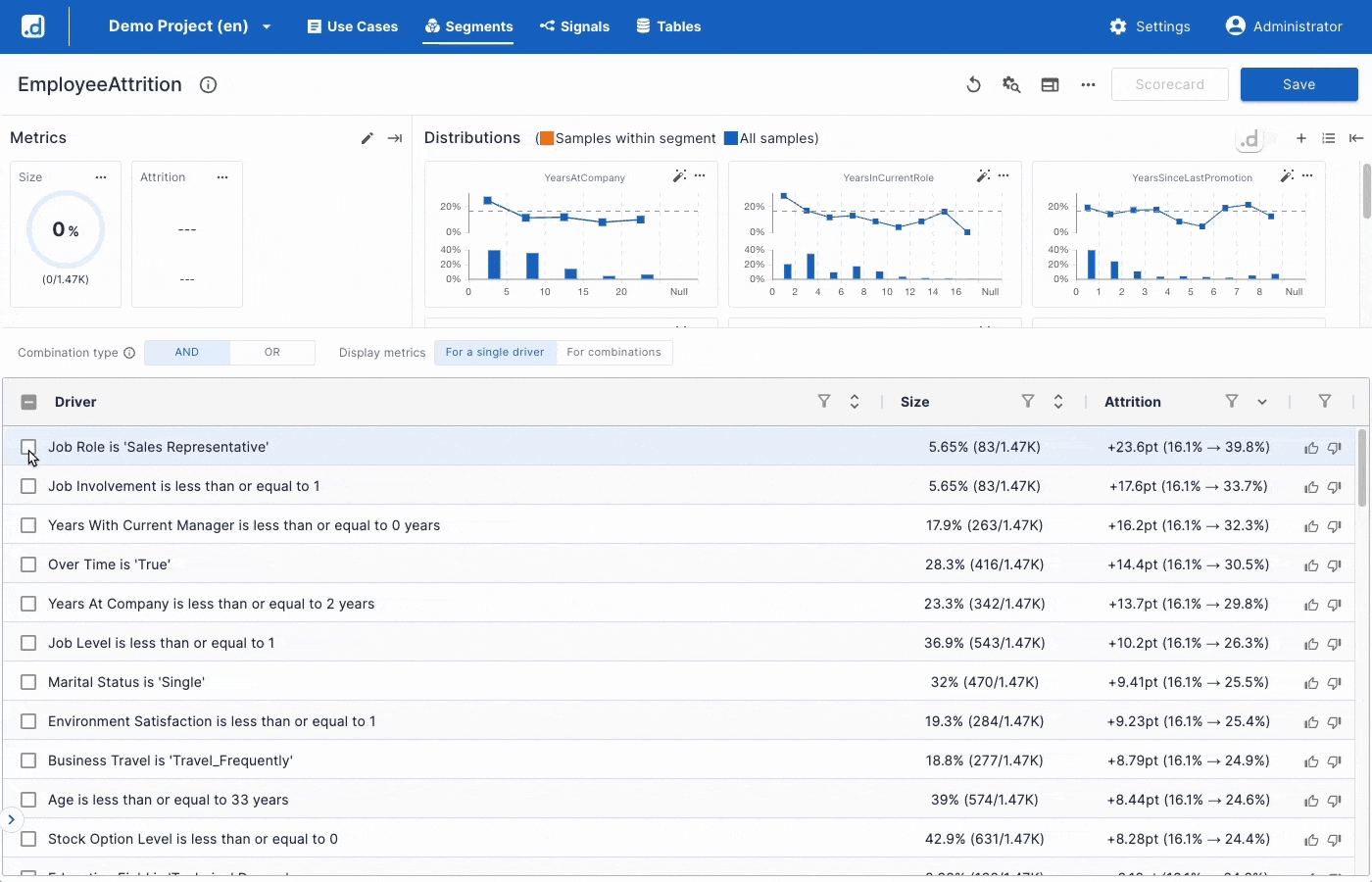 Uncover What Drives Your KPIs