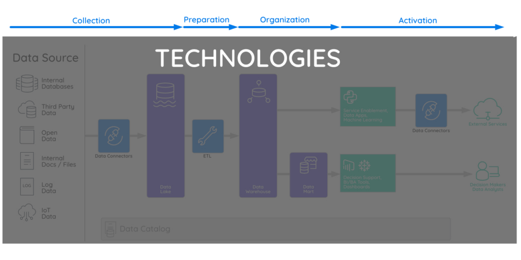 It Data Architecture Apps Best Practices for a Robust Enterprise Data Architecture | dotData