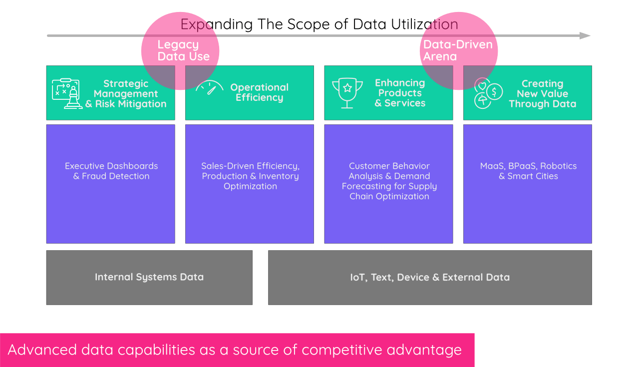 Expanding the scope of data utilization