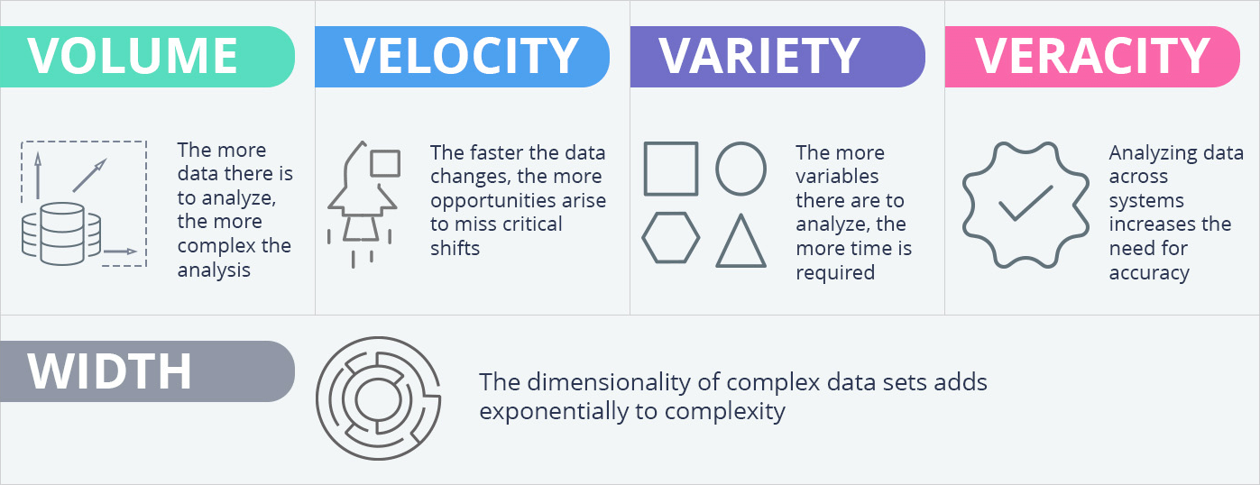 Key components in Business Intelligence for manufacturing for better production and inventory control