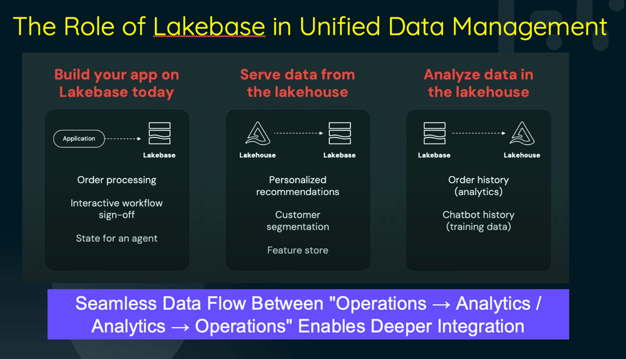 Databricks AI + Data Summit 2025: Key Innovations and Insights | dotData