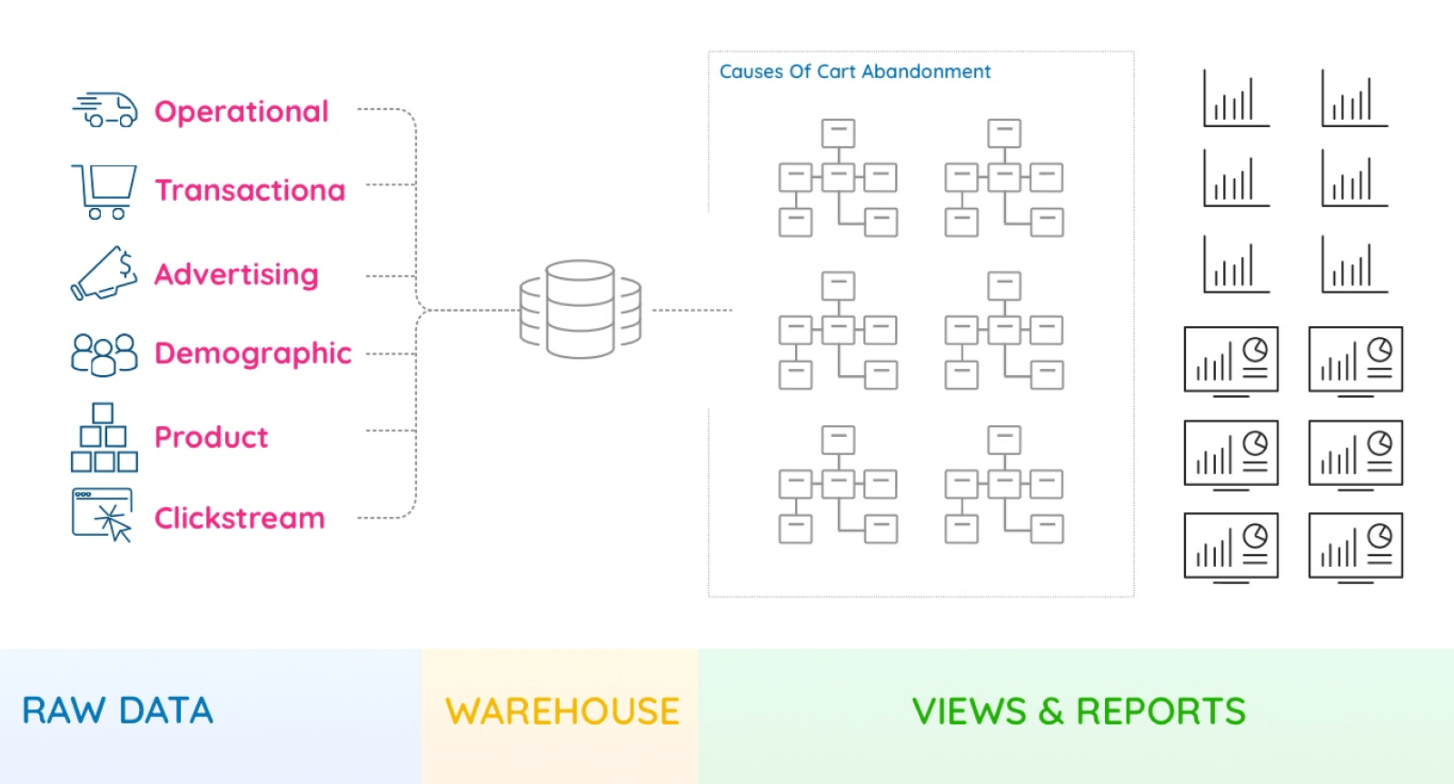 Data collection from multiple sources of ecommerce stores