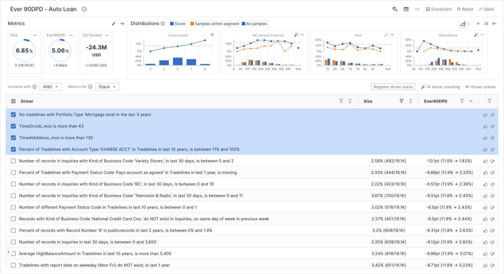 Loan obligations, financial transactions, etc help to predict the probability of borrower defaults