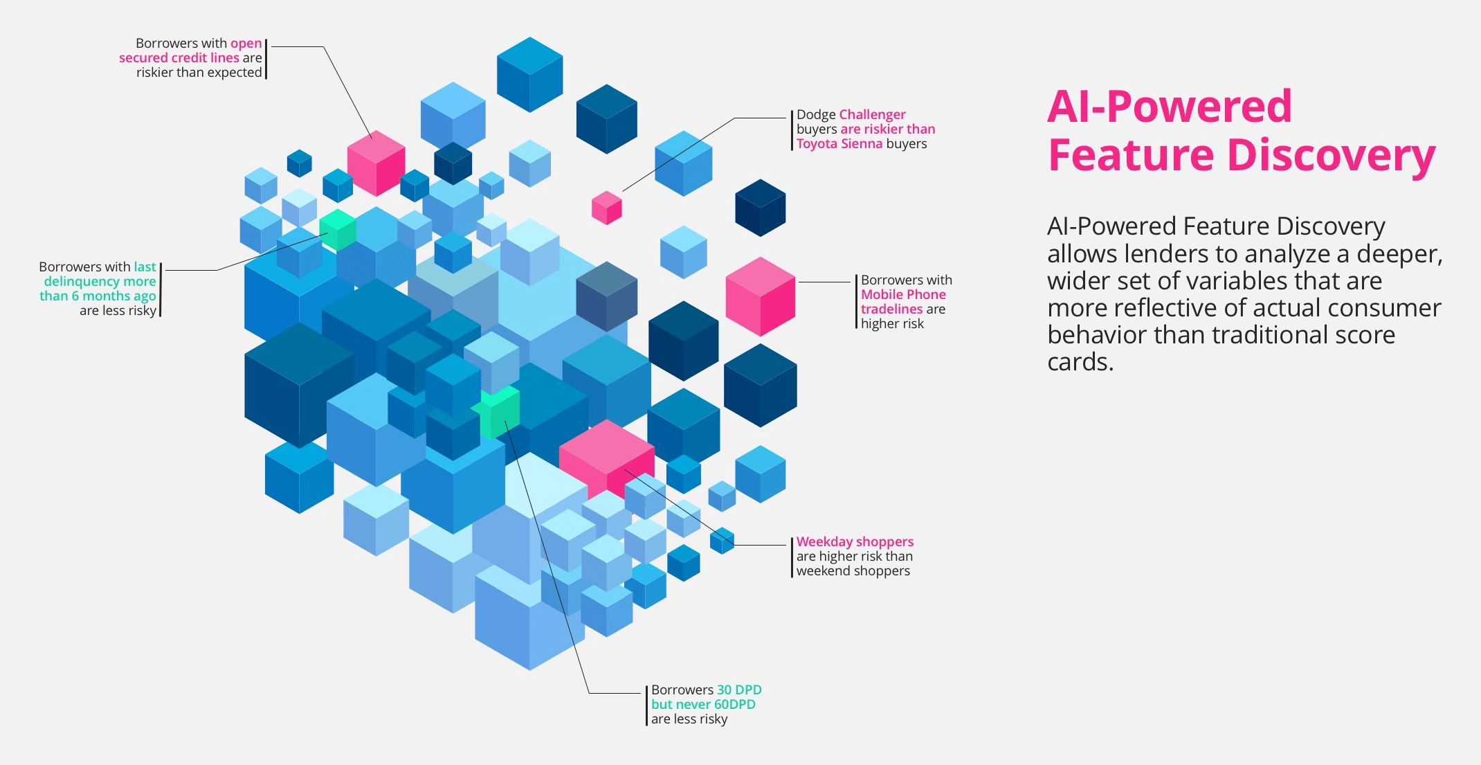 AI-powered lending practices improve risk management, accelerate lending process and control exposure