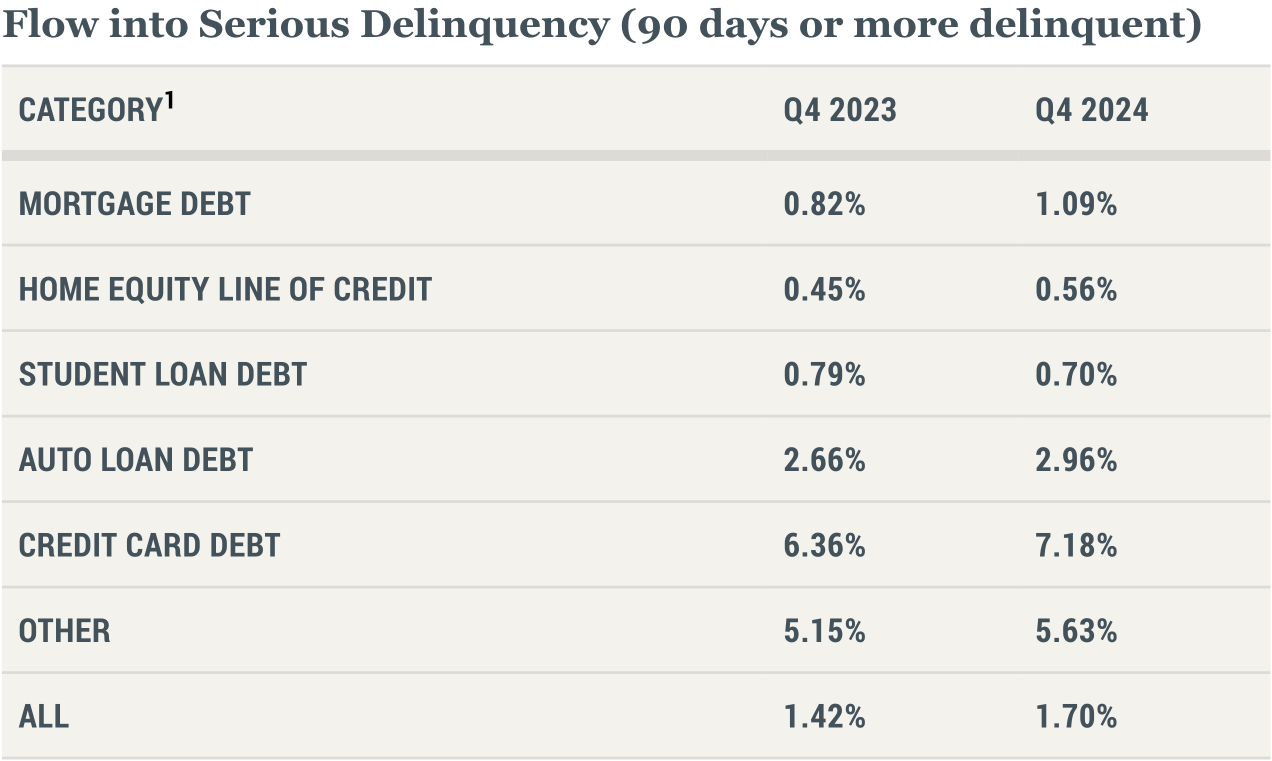 Rising debt to income ratio makes financial analysis and fair lending risk assessment more difficult