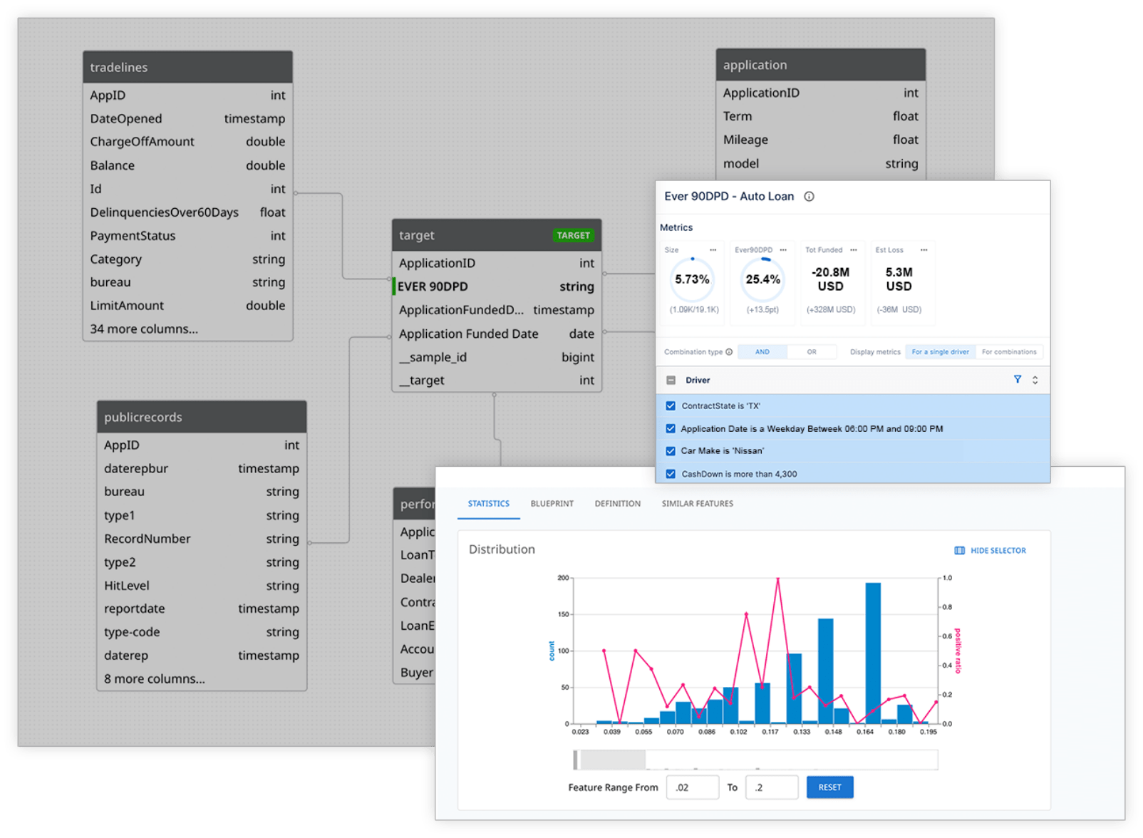 Fraud detection with dotData Feature Factory