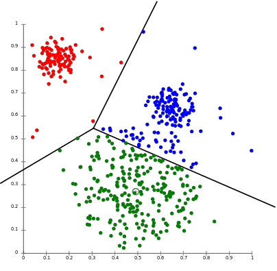 Using K-means in customer segmentation