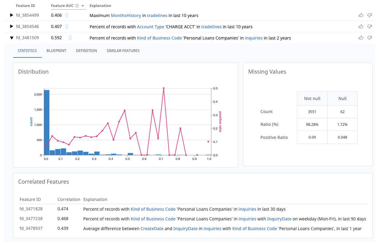 Use AI features to detect car loan scams in loan paperwork, car loan contract in the pool of car buyers