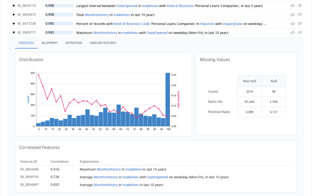 Building a Modern Auto Credit Decisioning Engine in 2026 | dotData