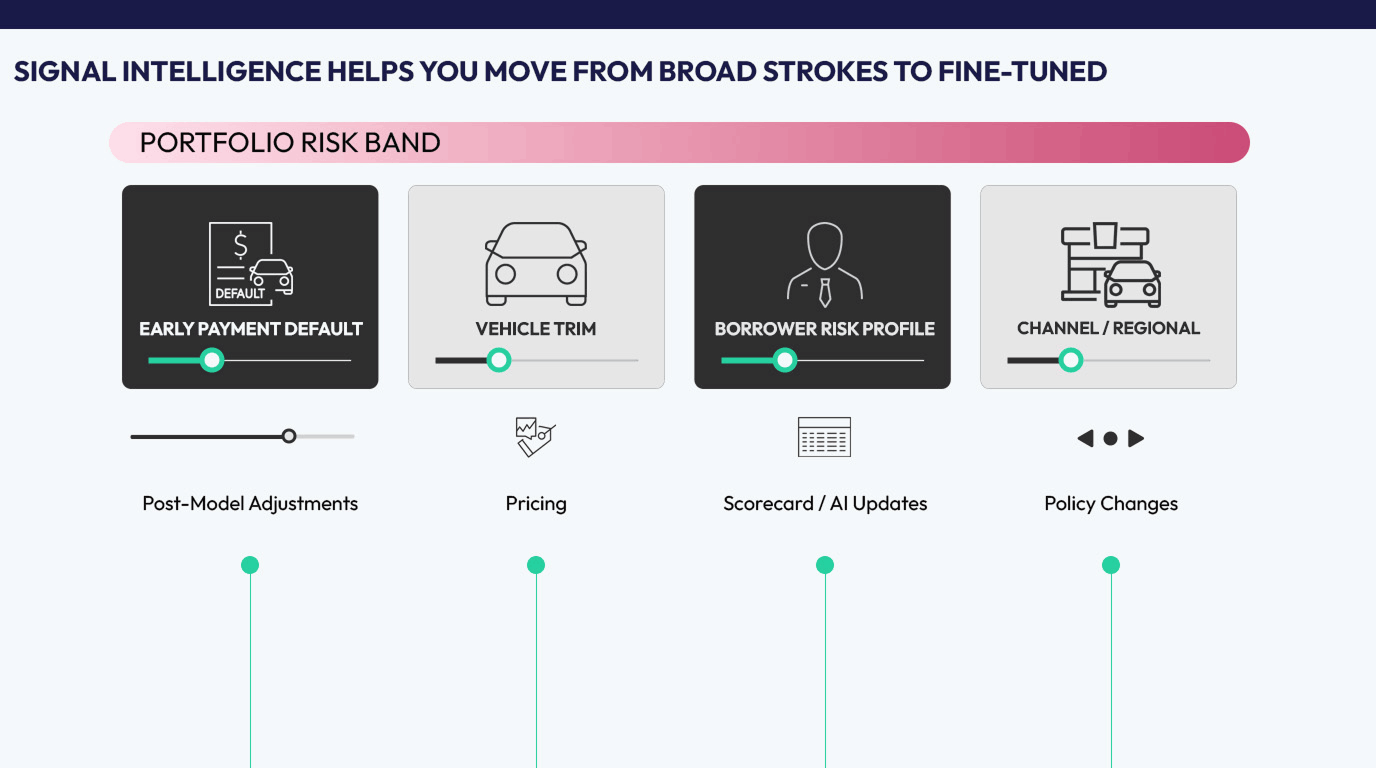 Allow to identify potential issues of specific customers at early stage and make informed decisions