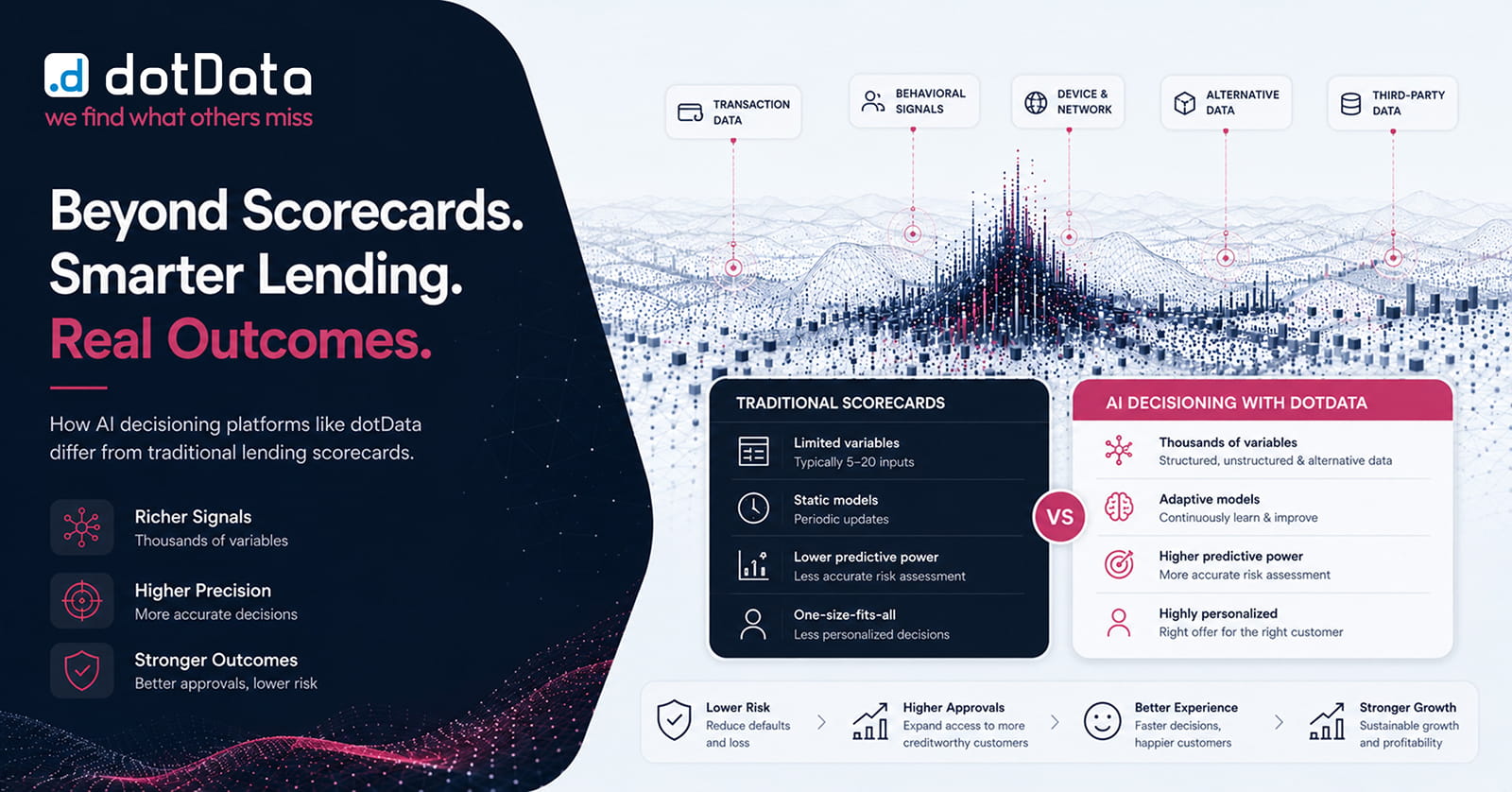 Smarter credit risk assessment for credit managers and leaders with automated credit decisioning system