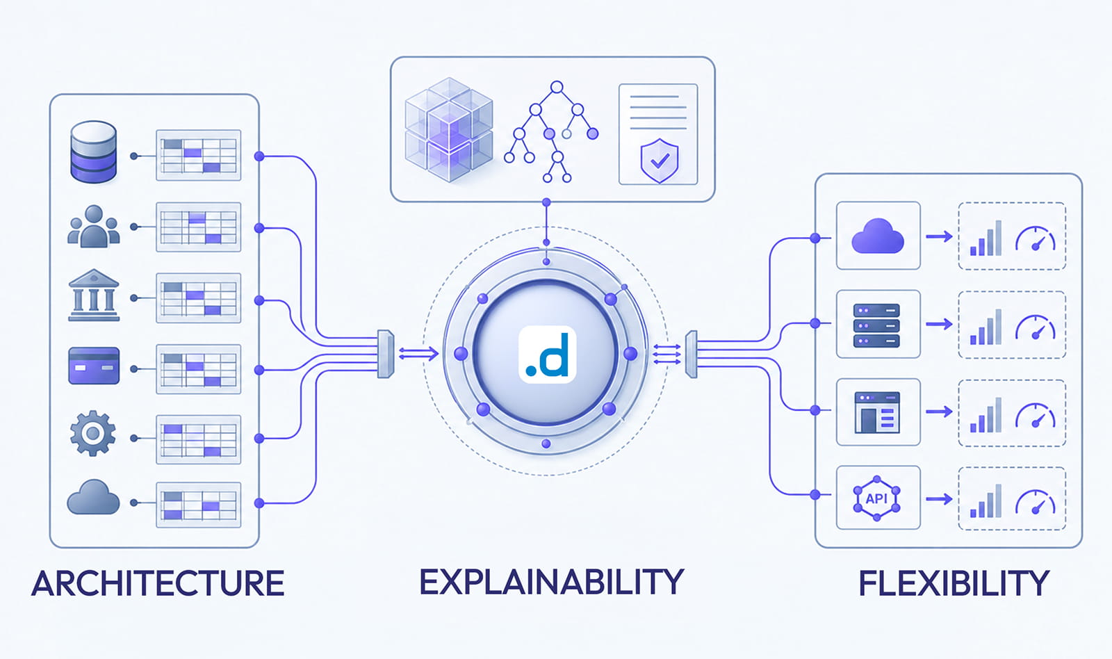 Automated credit decisioning works for lenders to make more informed credit decisions